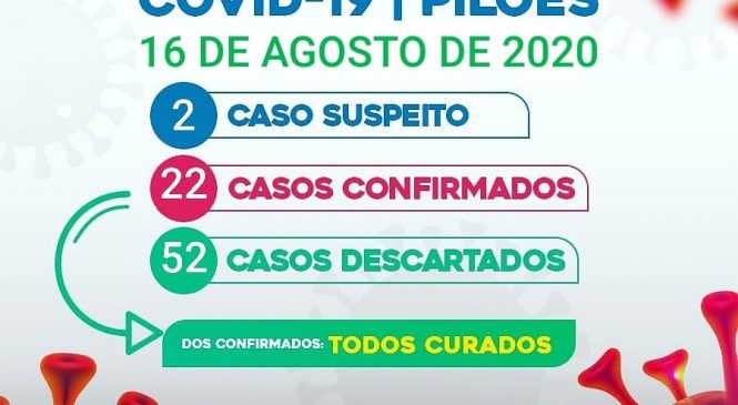 A Prefeitura Municipal de Pilões/RN, e a Secretaria de Saúde, divulgam boletim epidemiológico. A cidade conta com: 22 casos confirmados