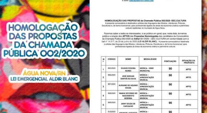 Município de Água Nova/RN,  apresenta convocatória destinada a artistas e profissionais ligados ás áreas da economia criativa e patrimônio cultural residentes no município