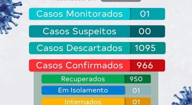 Dados sanitários de Marcelino Vieira demonstra segurança para folião do Jegue Folia