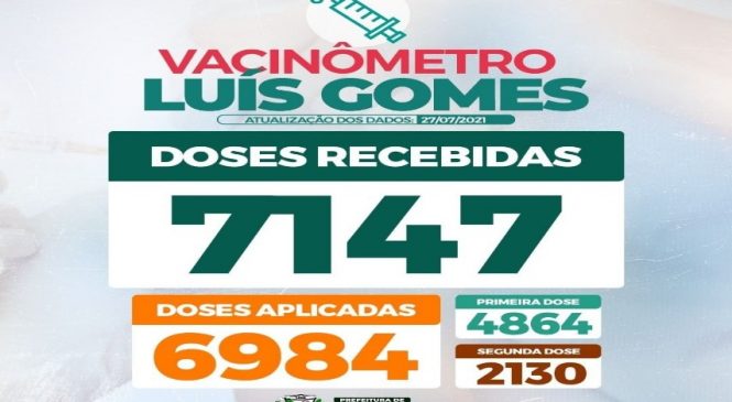Vacinação contra a Covid-19: Boletim dos vacinados em Luís Gomes/RN