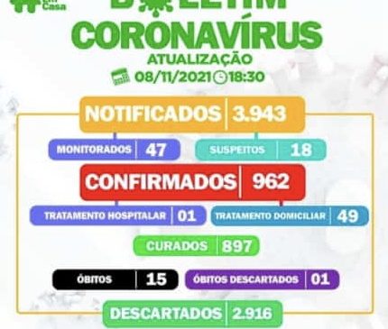 Depois do surgimento de vários casos de COVID-19 em Frutuoso Gomes, prefeita já pensa em fechar alguns estabelecimentos
