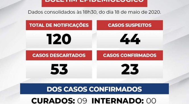O prefeito Leonardo Rêgo deveria vir a público pedir desculpa ao Jornal Folha Regional