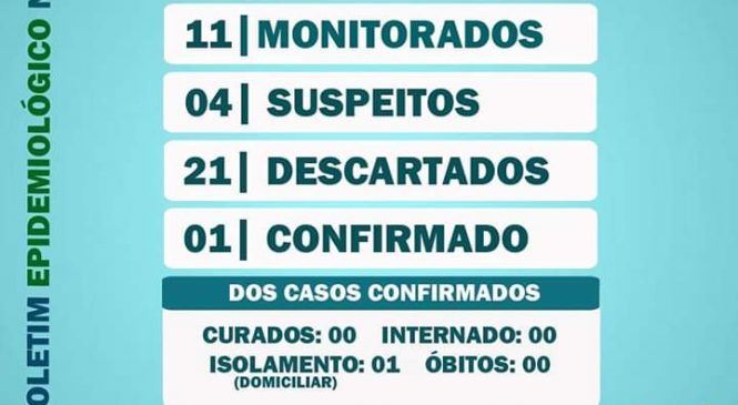 Prefeitura de Rafael Fernandes tentou esconder surgimentos de casos do COVID-19