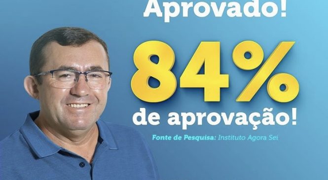 Prefeito Célio de Elizeu tem aprovação de 84% dos micaelenses, diz pesquisa