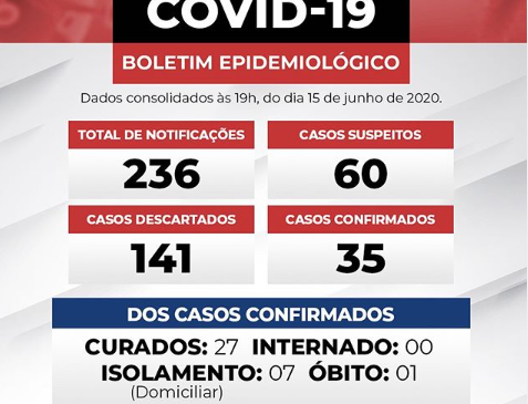 Após cobrança do Jornal prefeitura divulga novo boletim epidemiológico