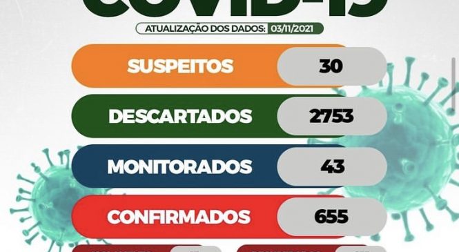 Depois de vários casos, prefeitura de Luis Gomes emite decreto para conter a proliferação do COVID 19