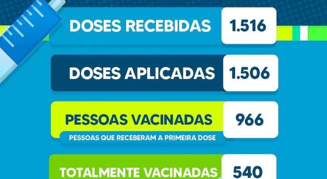 Em Pilões/RN, o governo municipal deixa a população por dentro das quantidades de doses aplicadas e quais grupos receberam