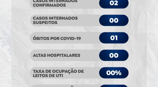 Taxa de ocupação de leitos de UTI COVID-19 de Pau dos Ferros/RN é zerada!