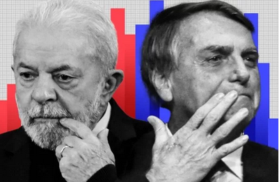 Pesquisas que dão vitória a Bolsonaro tiveram o maior erro do 1º turno