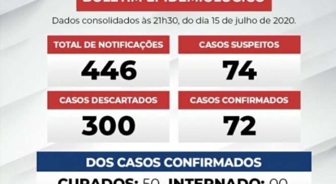 Prefeitura de Pau dos Ferros lança mais um boletim epidemiológico fake news