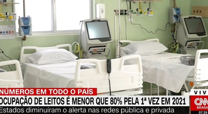 Ocupação de UTIs para Covid fica abaixo de 80% em todo o Brasil pela 1ª vez no ano